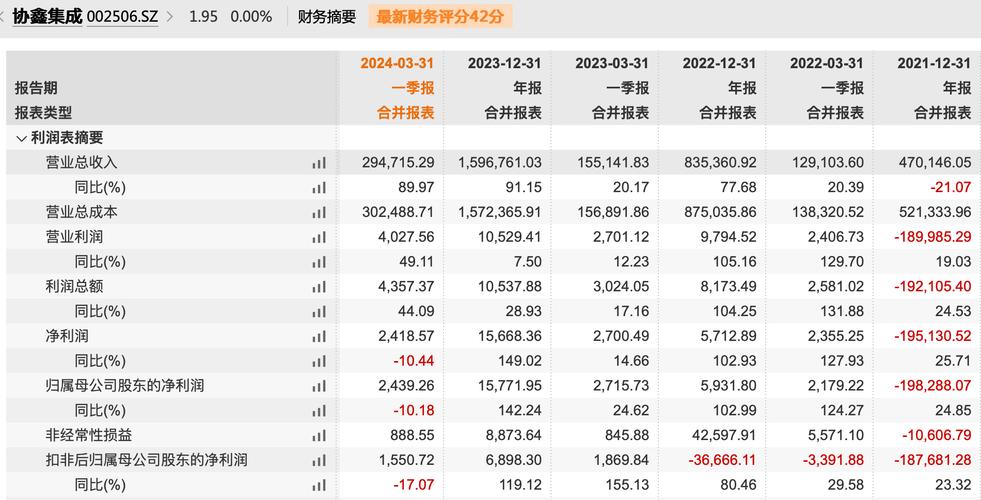 部分大股东满仓 药企的质押风险