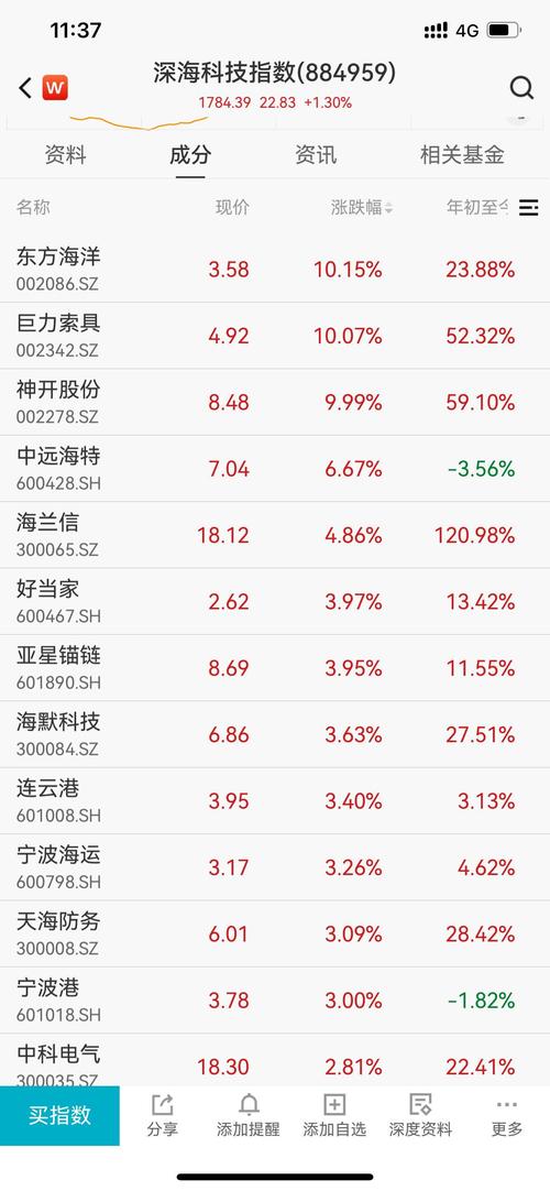 V观财报｜半个月涨超70%！6天5板光大证券提示风险