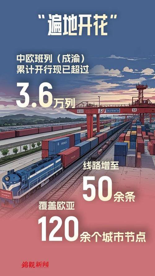 砸锅卖铁也要建国家战略加持下成渝地区5条高铁齐推