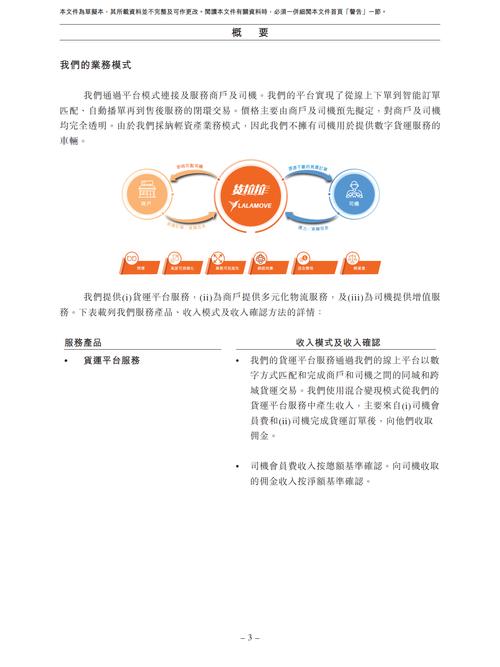 货拉拉回应赴港上市：持续关注资本市场 没有具体上市时间表
