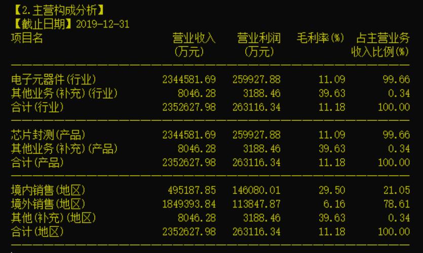 到底是谁涉嫌商业欺诈?芯动科技与长电科技对薄公堂
