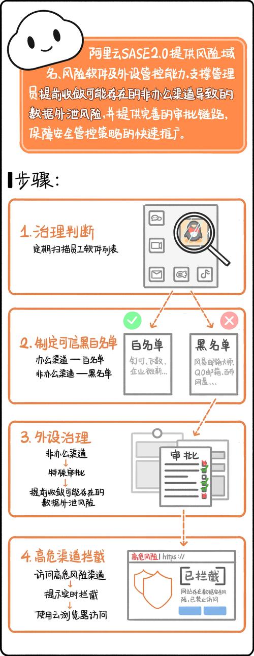 全球前沿运营商选择 Synchronoss 提供个人云服务