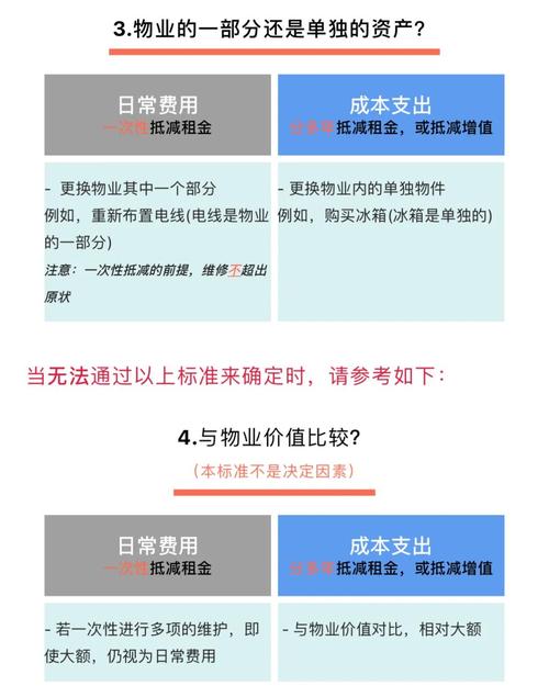 房租抵扣申请流程不妨简化一些