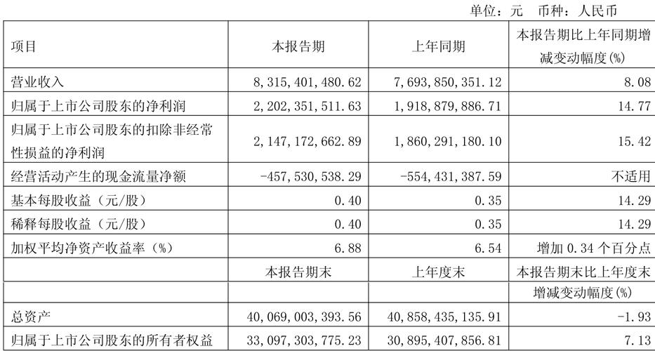 受制于需求疲软和成本上涨 海天味业2021年业绩增速降至个位数