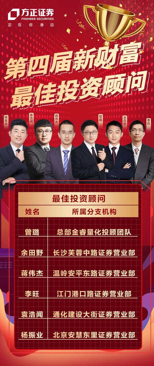 方正证券出售回购股“套利” 在下一局什么棋?