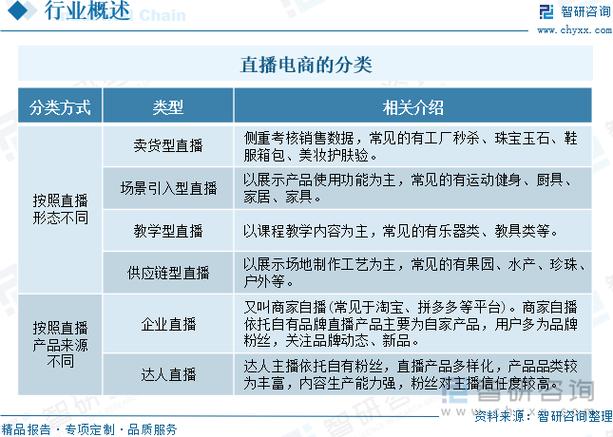 2024直播电商蓝皮书出炉：直播电商迈向“品质直播”发展道路