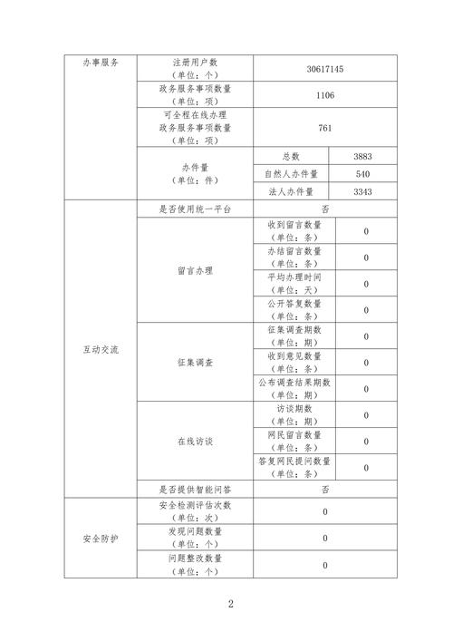 CBL International Limited截至2022年12月31日的审计结果