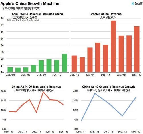 GBCI 报告：中国大陆位列亚太区营商环境最复杂的司法管辖区之一