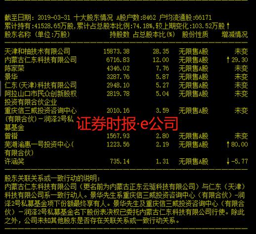 仁东控股实控人易主 新东家承诺最高50亿元资金支持
