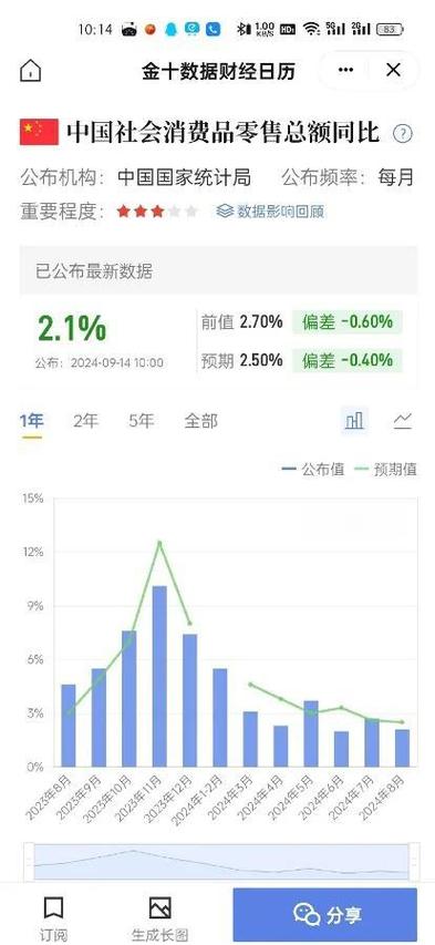 实际使用外资金额前4月同比增38.6% 中国引资更强劲