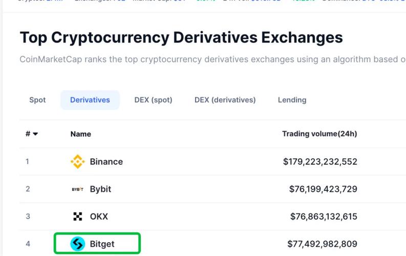 Bitget 推出与 ZEN 整合的银行存款服务，支持 11 种法定货币