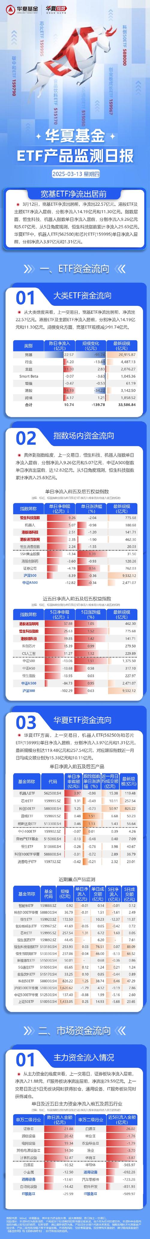 Trackinsight发布2025全球ETF调查报告:全速前进,突破新界限