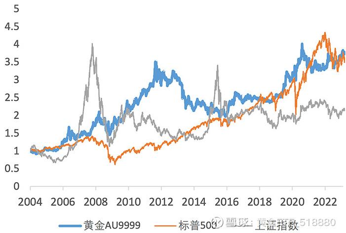 标普500跌入熊市，巴菲特股票投资组合本季度损失650亿美元