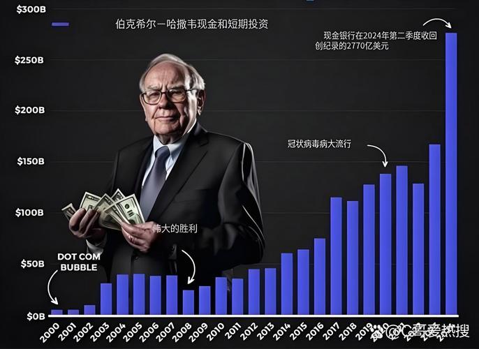 标普500跌入熊市，巴菲特股票投资组合本季度损失650亿美元