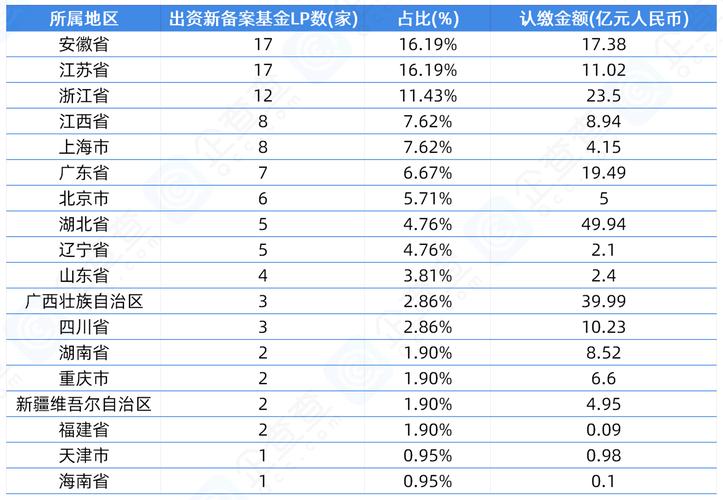 债务基金第四期LP融资11.36亿美元