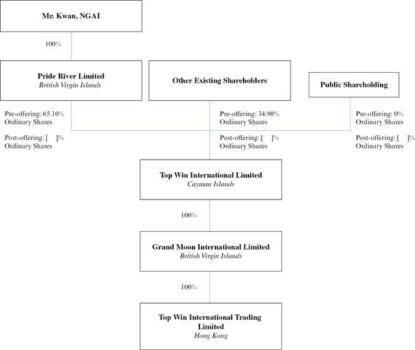 Triller完成2022年纳斯达克第四季度ILLR上市前融资计划