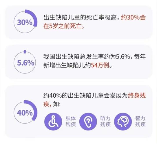 产前筛查机构超四千家 我国出生缺陷防治网络不断健全