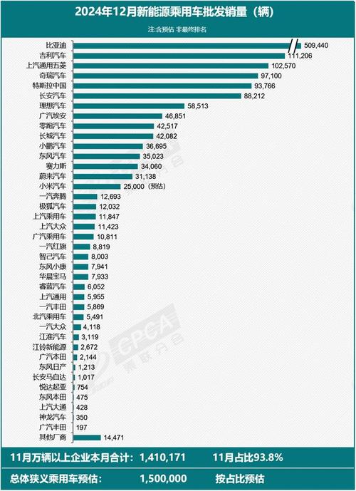 【话销量】特斯拉上半年交付56.4万辆，下半年冲刺95万辆