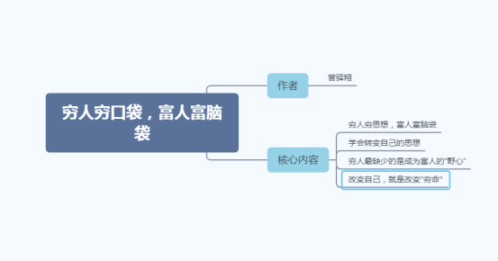 鼓起口袋富脑袋