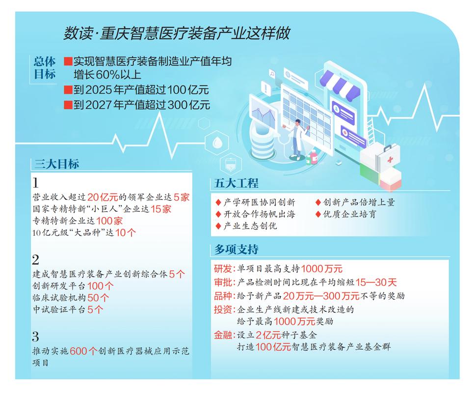 围绕“智造”强链补链 我国医疗装备产业迈向高端市场