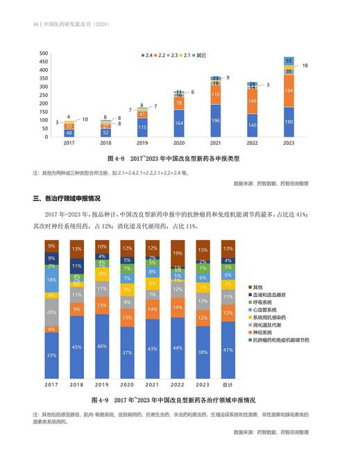 新药好药上市步伐持续加快 2023年我国批准上市创新药40个