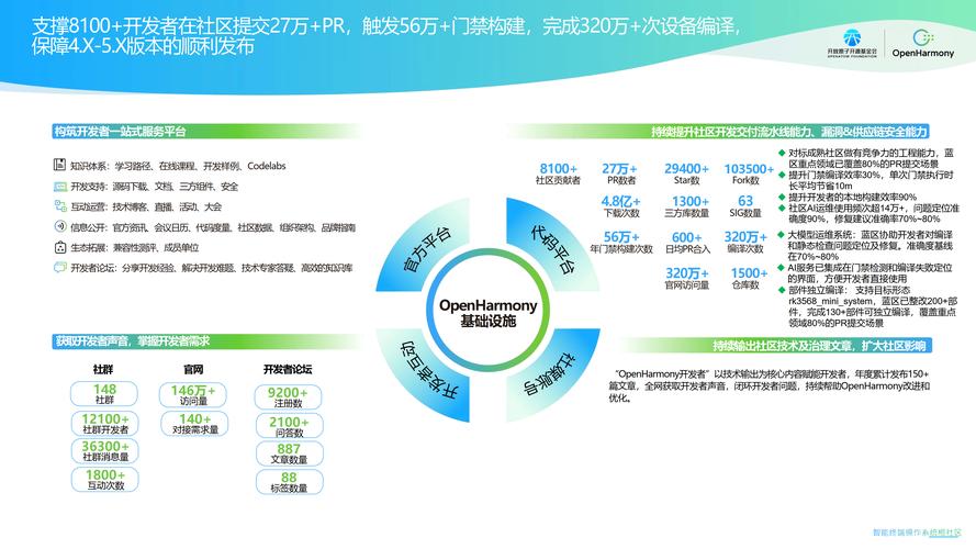 共探开源技术的新进展 新经验 新趋势