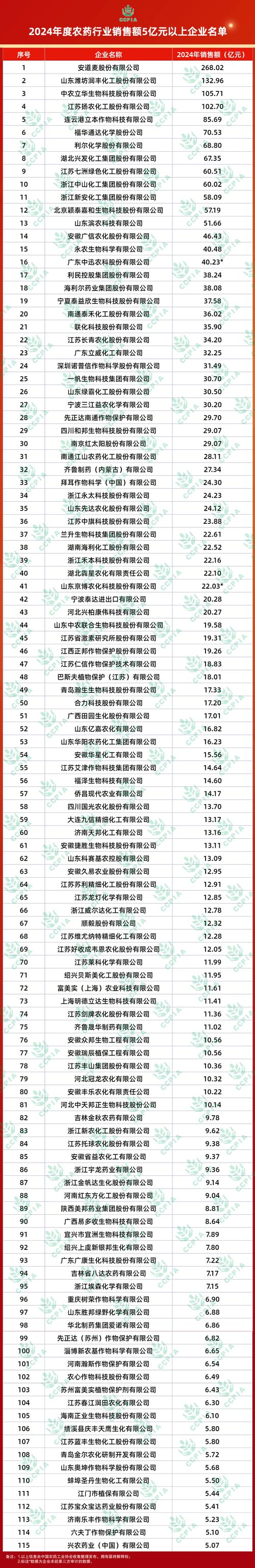 上半年成绩单出炉 跨国药企多款产品中国区销售亮眼