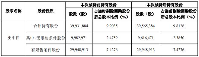 6天5板 实控人趁机套现！关注函来了：是否蹭热点配合减持