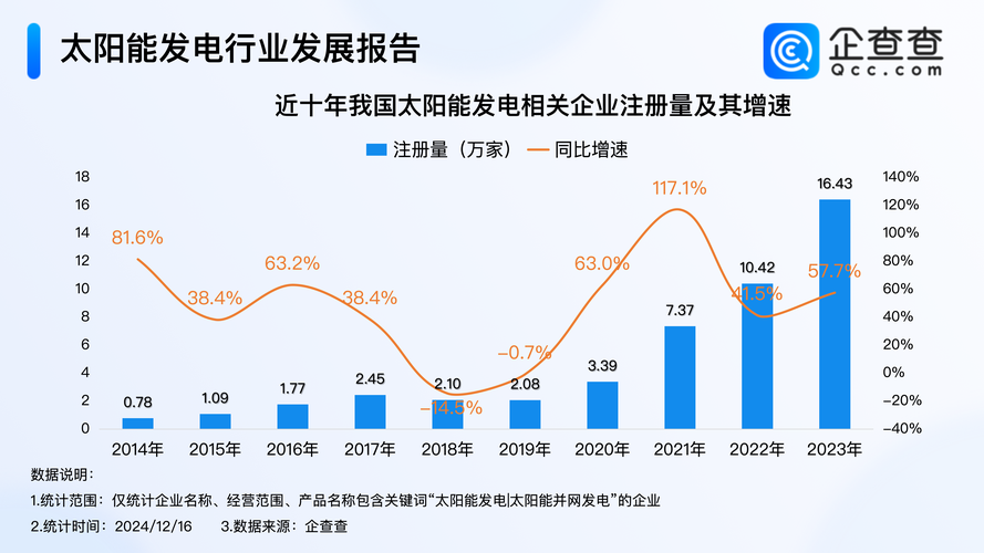 截至8月底 太阳能发电装机容量超5亿千瓦