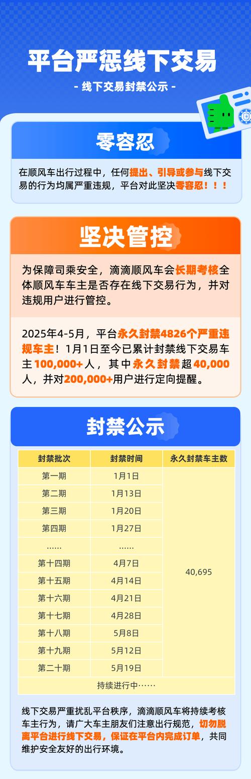 滴滴被约谈：6月底前清退无资质车辆