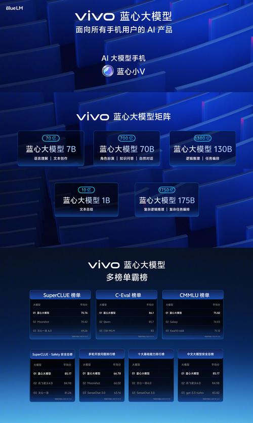 大模型开启手机新赛道 vivo提前布局让科技助推新发展