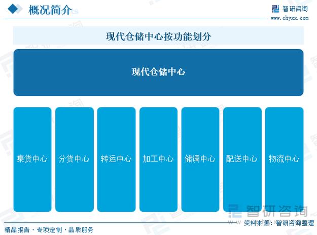 发改委发文重点支持 中央储备粮食等仓储物流设施