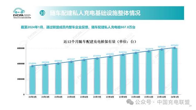更好服务大众出行 促进电动汽车产业发展——解读《加快推进公路沿线充电基础设施建设行动方案》