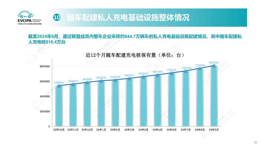 买车易充电难新能源车距离“一车一桩”还有多远？