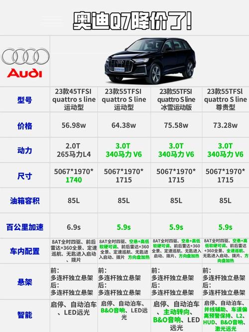 销量奥迪7月在华销量5.6万辆 同比增长6.1%