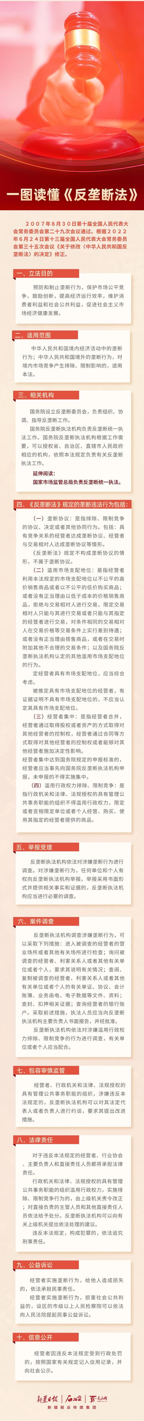 反垄断法迎来新时代 健全公平竞争审查