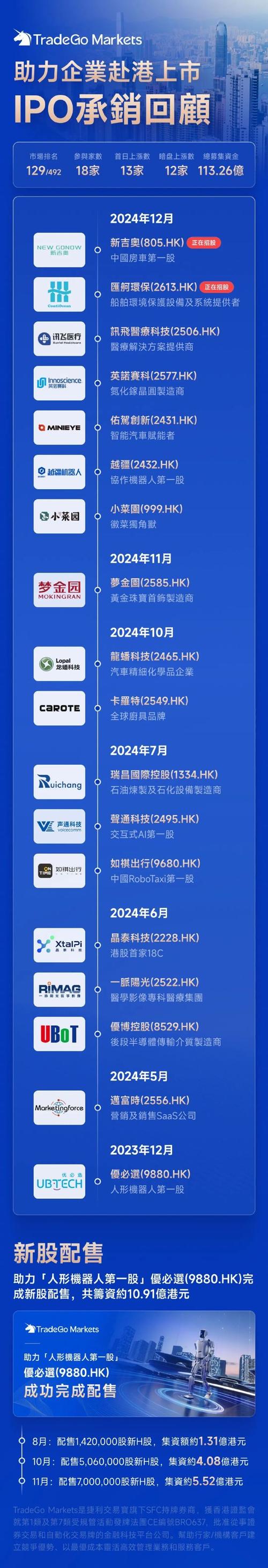 OTC Markets Group 宣布与 Moomoo Financial Inc. 拓展合作关系