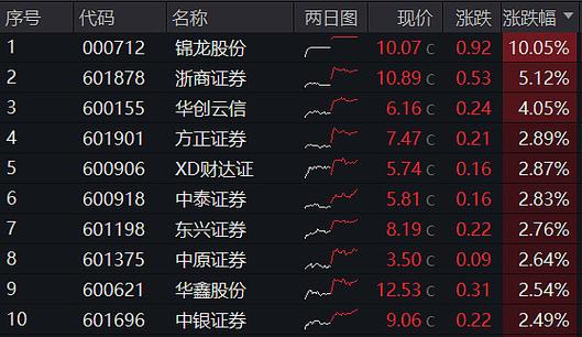 中芯国际公布2019年报：营收下滑 股价异常上扬逾2%