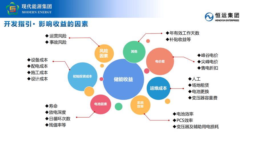 新型储能“走得远” 商业模式需创新