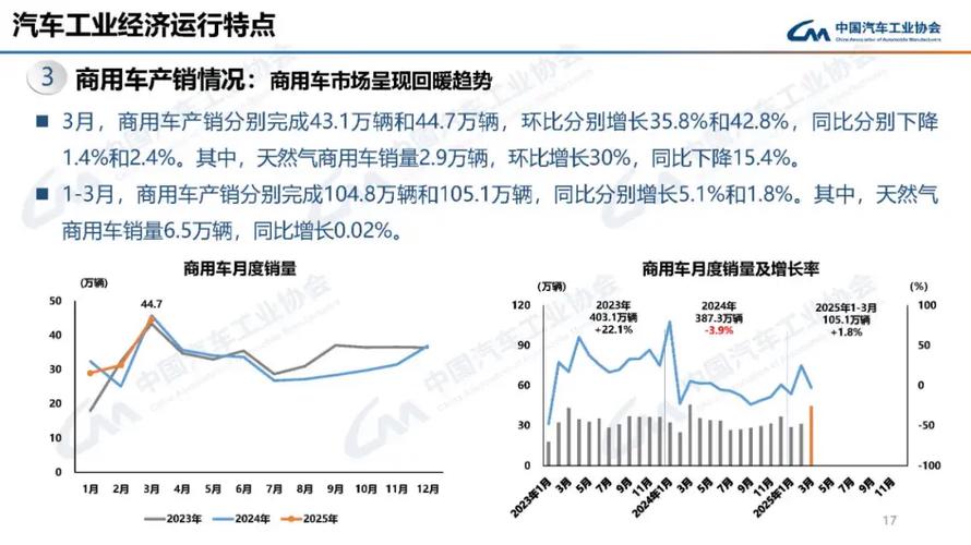 中汽协：预计10月后汽车制造业利润可能呈现负增长