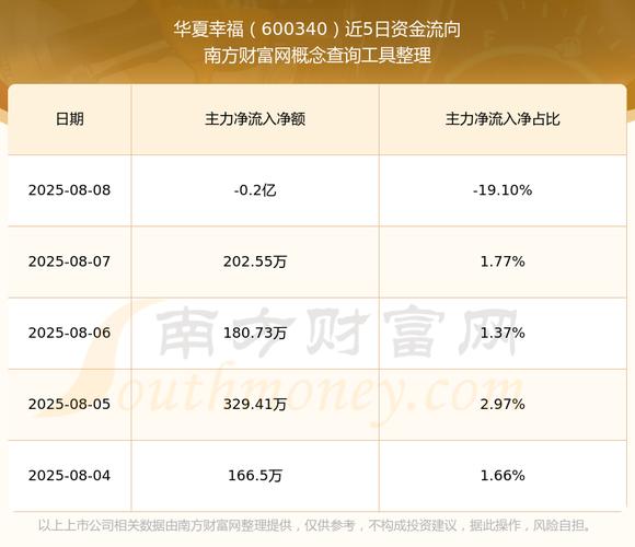 华夏幸福去年营收增长40.52%异地复制进入收获期