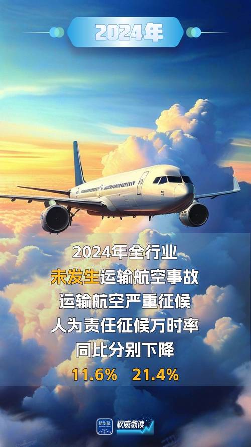民航局：春节假期民航运送旅客1258万人次同比增10.6%