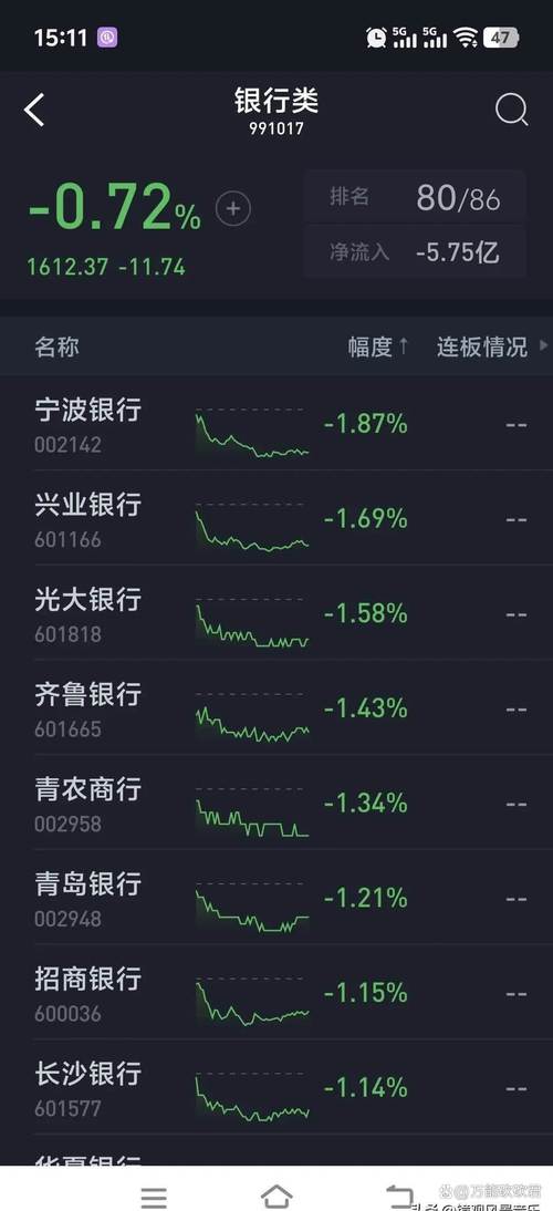 西安银行多项指标垫底同行 年内股价跌幅近3成谈何“平稳”？