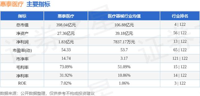 V观财报｜拟收购子公司剩余股权 惠泰医疗被问询：有必要吗？