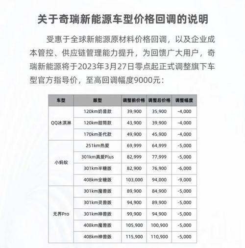 芯片价格“雪崩”，新能源汽车要降价了？