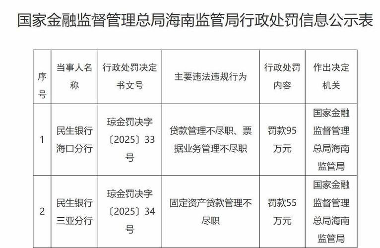 央行连开支付罚单 民生银行等九机构被罚没1103万
