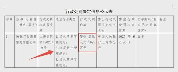 央行连开支付罚单 民生银行等九机构被罚没1103万