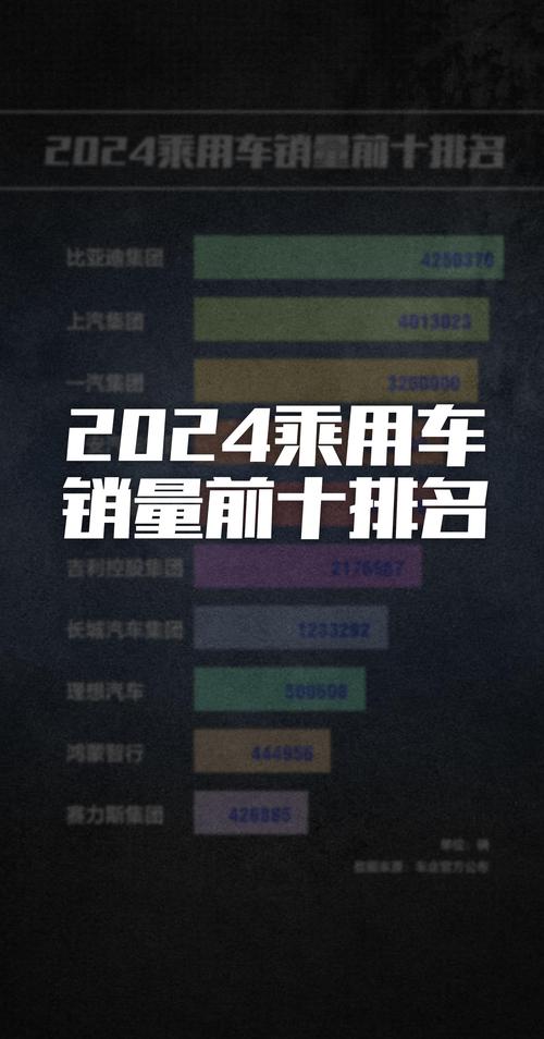 中国乘用车客户投诉5月份“红黑”榜:100%回复率车企数量环比大增
