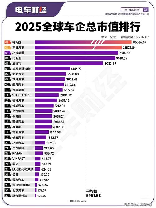 特斯拉市值超过丰田，马斯克那么有钱，他平时开什么车？
