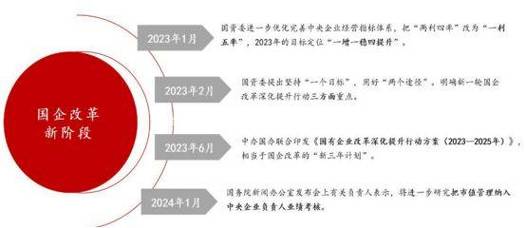 国企改革重要信号！这家央企拟大手笔回购 耗资76.6亿全部用来股权激励